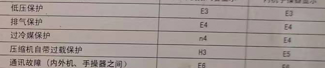 上蔡空调电话在哪里找